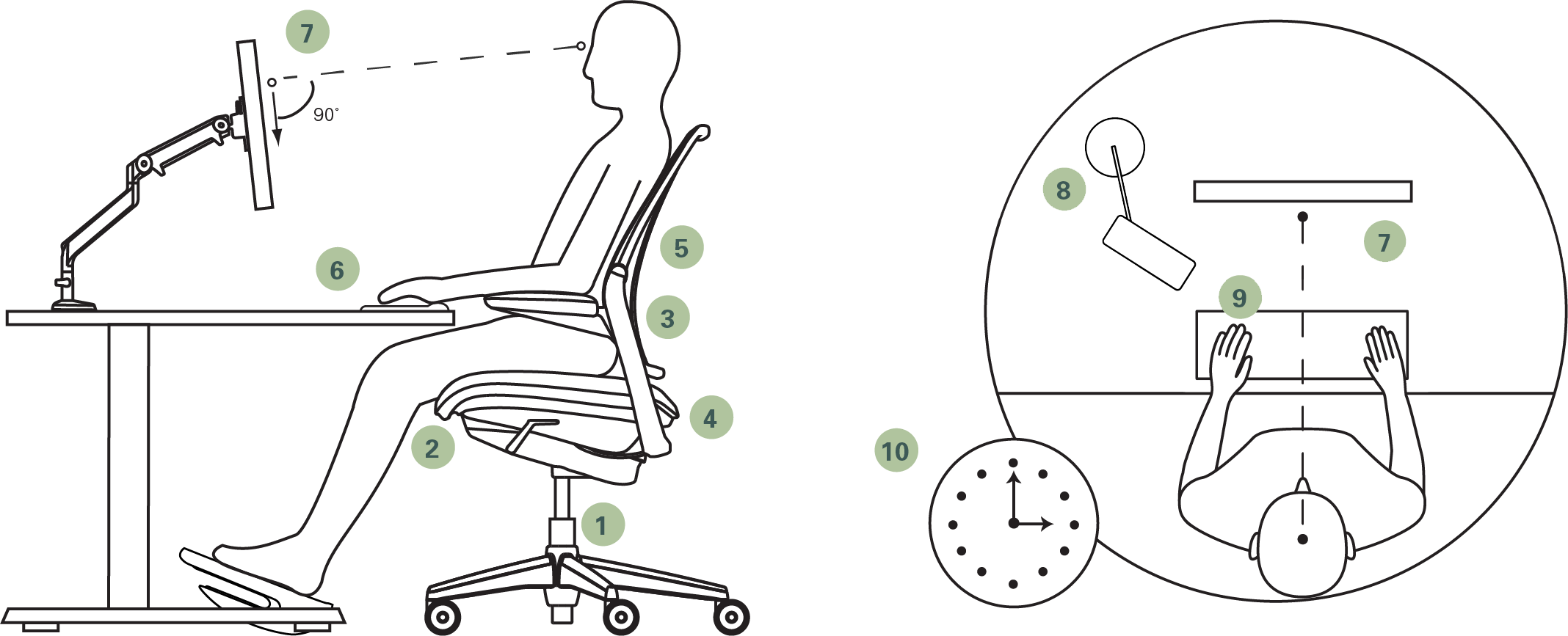 Healthy Workstation Chart